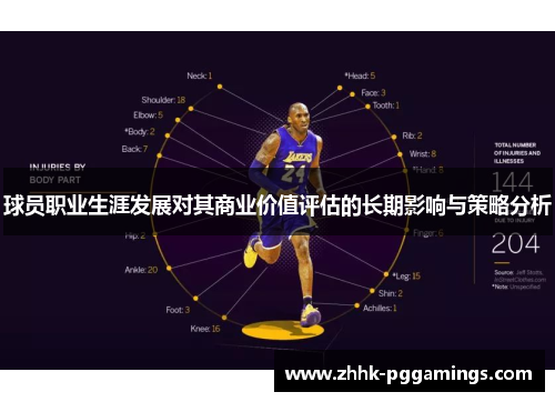 球员职业生涯发展对其商业价值评估的长期影响与策略分析