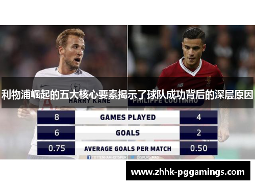 利物浦崛起的五大核心要素揭示了球队成功背后的深层原因