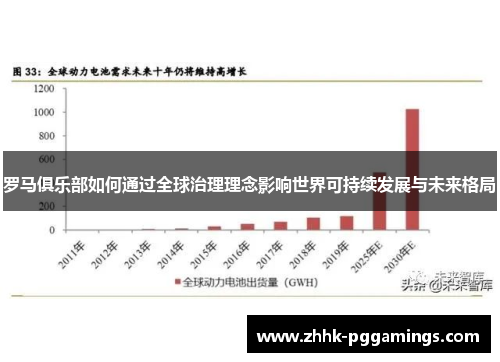 罗马俱乐部如何通过全球治理理念影响世界可持续发展与未来格局