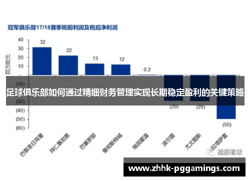 足球俱乐部如何通过精细财务管理实现长期稳定盈利的关键策略