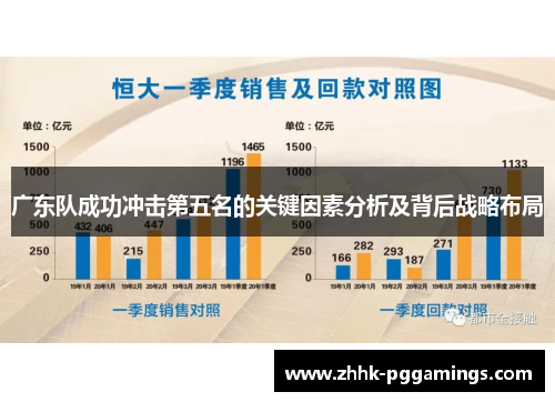 广东队成功冲击第五名的关键因素分析及背后战略布局