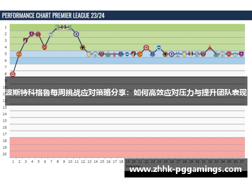 波斯特科格魯每周挑战应对策略分享：如何高效应对压力与提升团队表现
