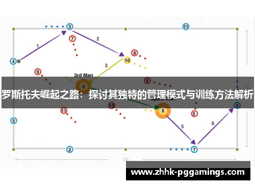 罗斯托夫崛起之路：探讨其独特的管理模式与训练方法解析