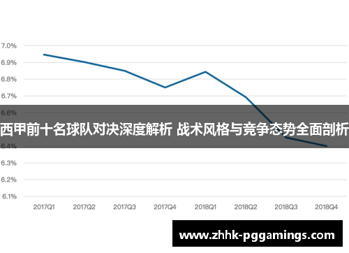 西甲前十名球队对决深度解析 战术风格与竞争态势全面剖析