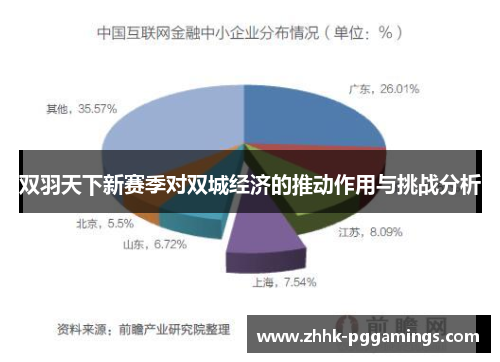 双羽天下新赛季对双城经济的推动作用与挑战分析