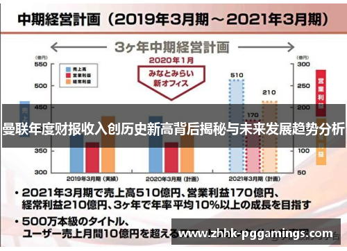 曼联年度财报收入创历史新高背后揭秘与未来发展趋势分析