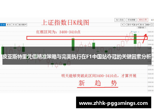 皮亚斯特里凭借精准策略与完美执行在F1中国站夺冠的关键因素分析