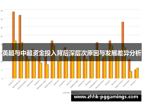 英超与中超资金投入背后深层次原因与发展差异分析