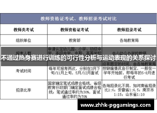 不通过热身赛进行训练的可行性分析与运动表现的关系探讨
