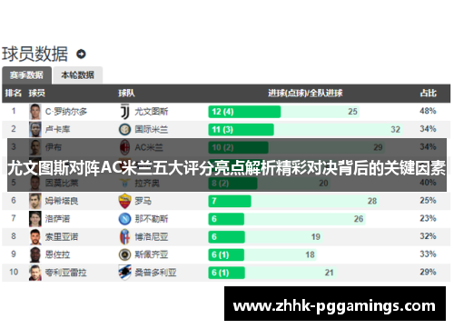 尤文图斯对阵AC米兰五大评分亮点解析精彩对决背后的关键因素