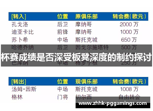 杯赛成绩是否深受板凳深度的制约探讨