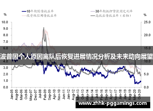 波普因个人原因离队后恢复进展情况分析及未来动向展望