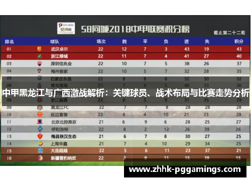 中甲黑龙江与广西激战解析：关键球员、战术布局与比赛走势分析