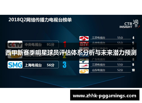 西甲新赛季明星球员评估体系分析与未来潜力预测