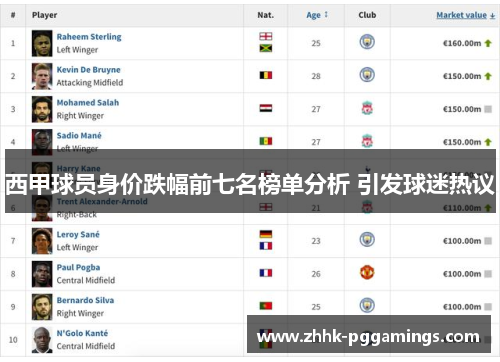 西甲球员身价跌幅前七名榜单分析 引发球迷热议