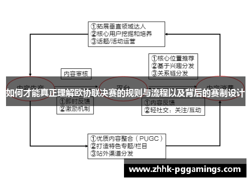 如何才能真正理解欧协联决赛的规则与流程以及背后的赛制设计