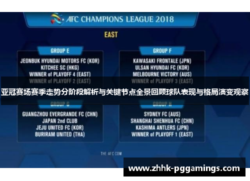 亚冠赛场赛季走势分阶段解析与关键节点全景回顾球队表现与格局演变观察